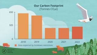 01 NSC Marketing Carbonfootprintdata Web16.9 2023